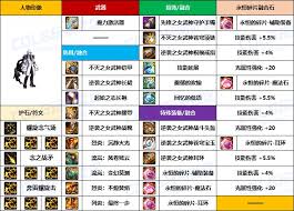 DNF重泉版本女散打穿什么装备好
