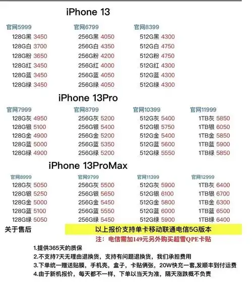 iPhone 13 Pro Max能享受多少抵扣优惠