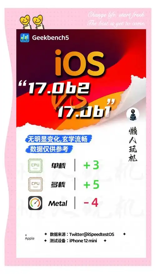 iOS17 beta2变化全汇总