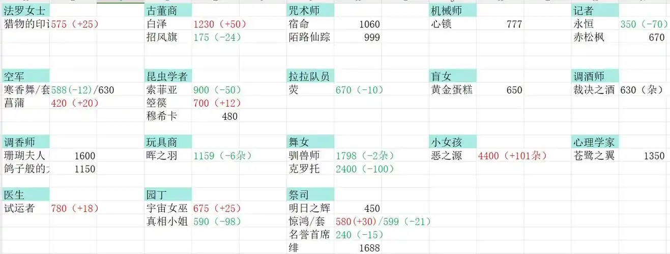藏宝阁如何进行还价