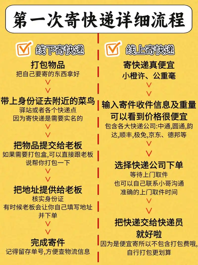 转转寄快递的方法