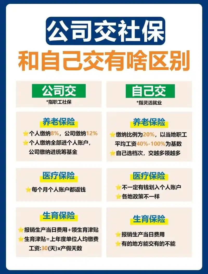 河源紫金城乡居民社保如何退出
