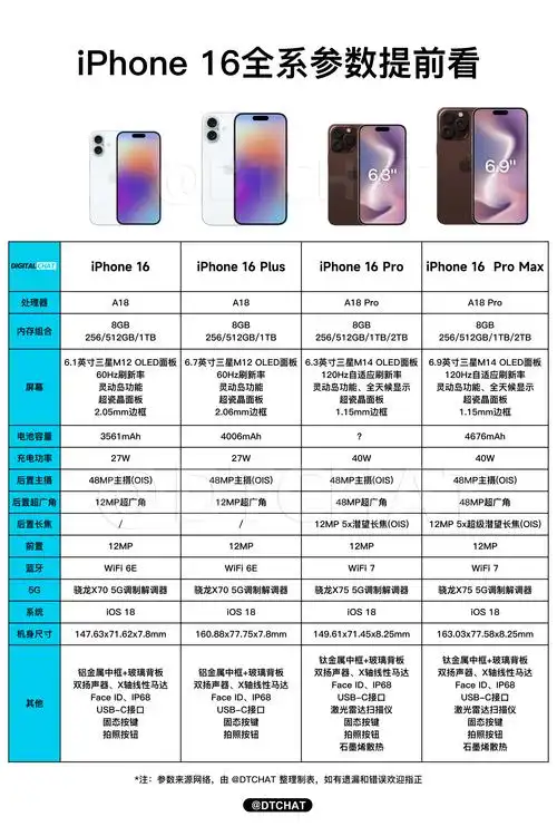 iPhone16在哪查看内存占用