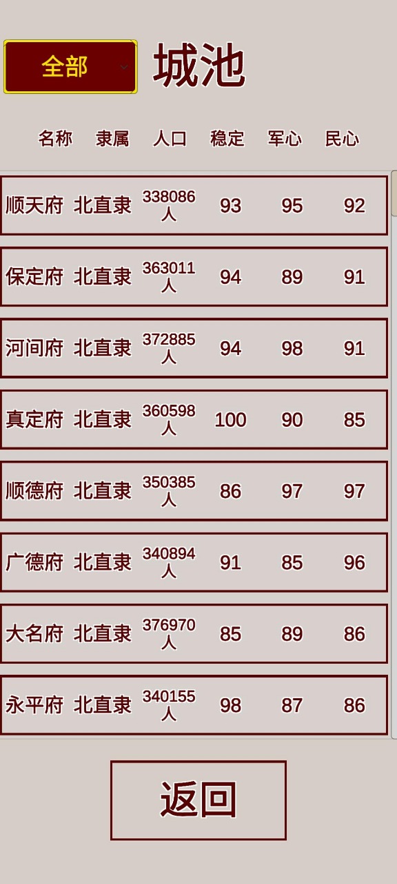 明朝人生养成记1
