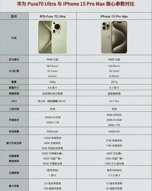 华为Pura70Pro+如何拍摄实况照片
