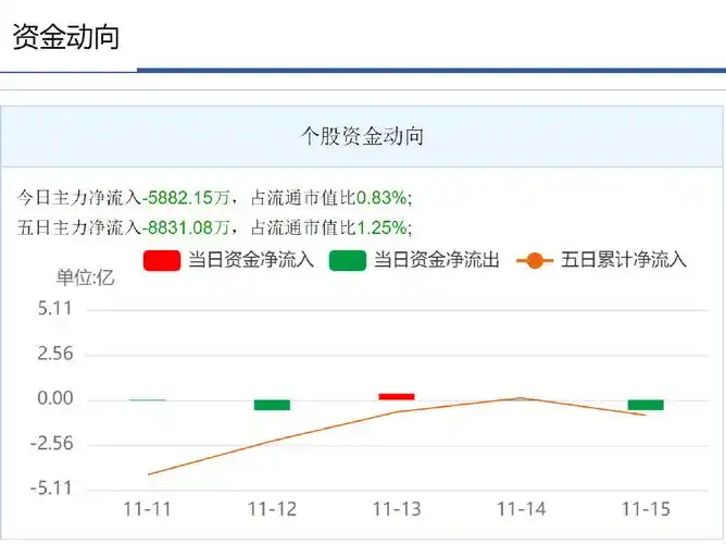 萝卜投研怎样看资金流向
