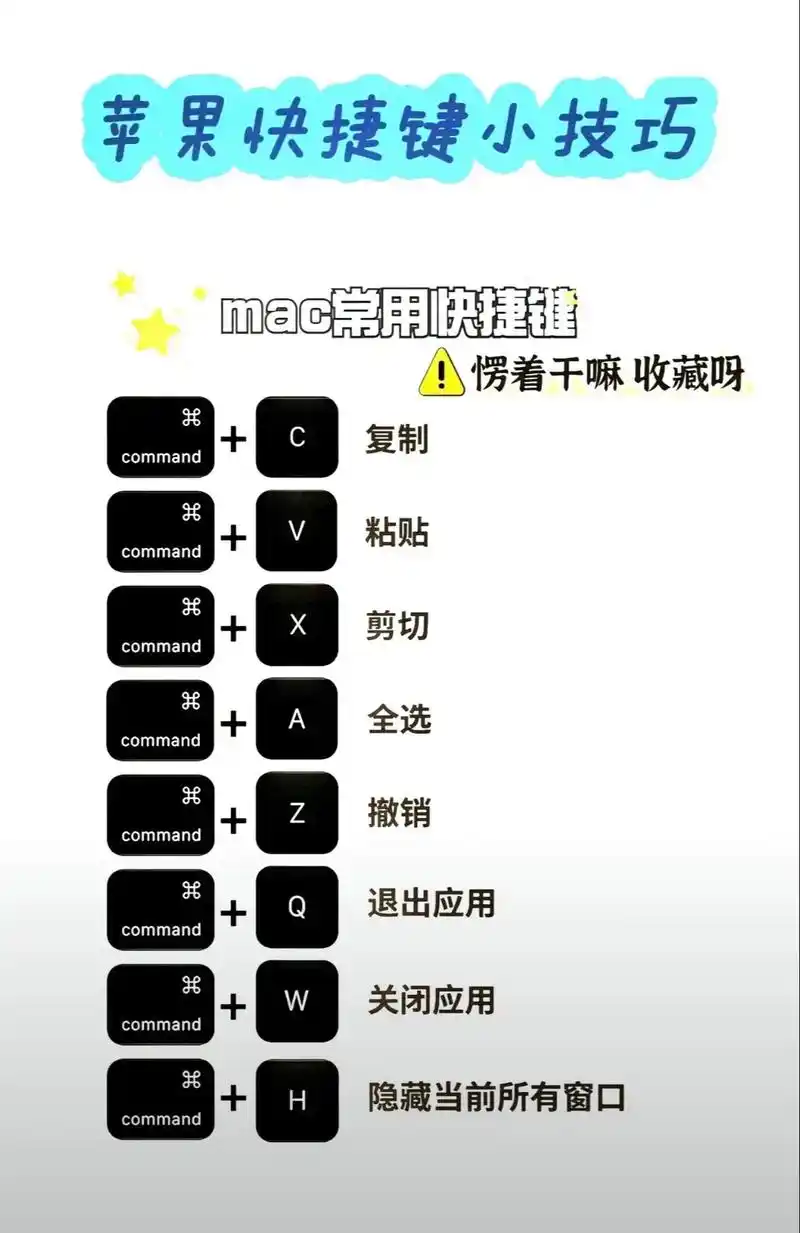 Mac快捷键大全介绍