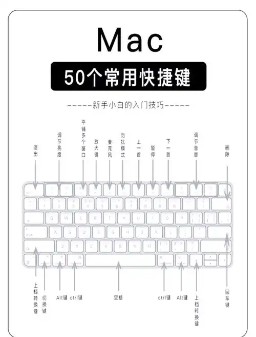Mac快捷键大全介绍
