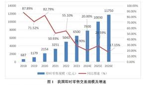 拼多多外卖何时上线