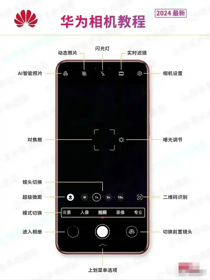 华为手机锁屏后如何关闭照相机功能
