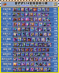 金铲铲之战S14源恶金克斯阵容怎么玩