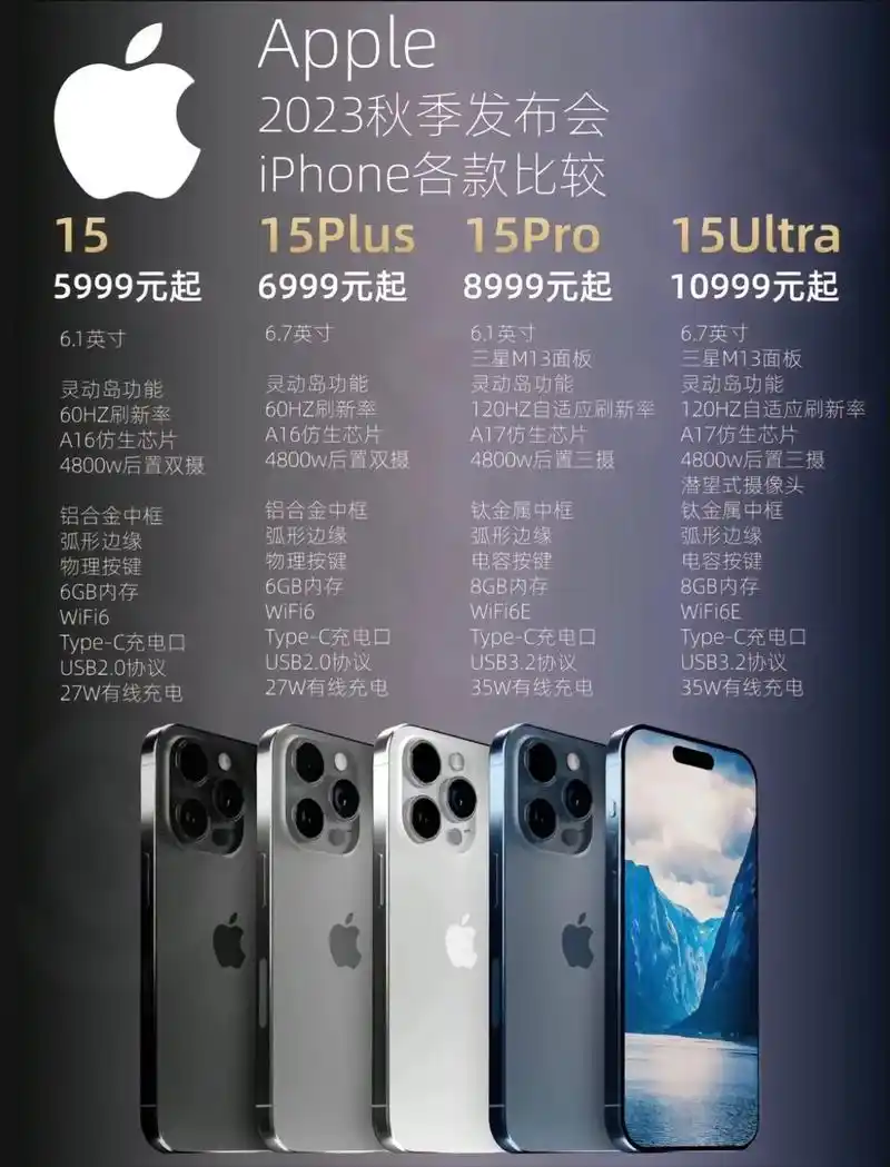 iPhone 15预订的寄出时间是什么时候