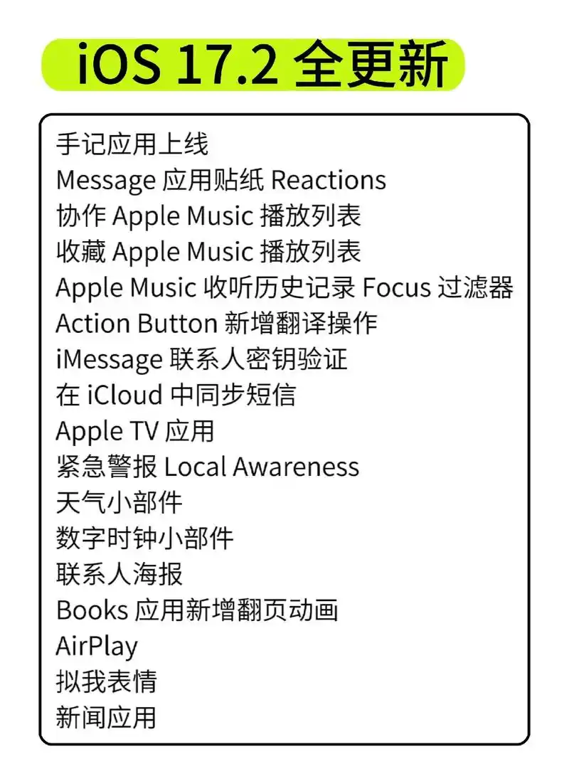 iOS 17.2 Beta 1手记有哪些功能