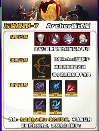 崩坏星穹铁道命运今晚留下来活动怎么配队