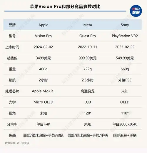 Vision Pro的购买价格及途径介绍