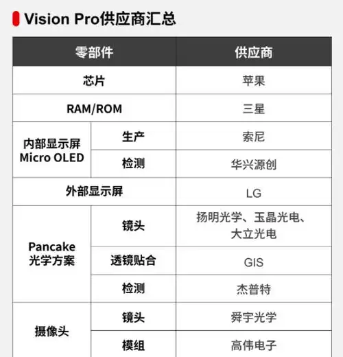 Vision Pro的购买价格及途径介绍