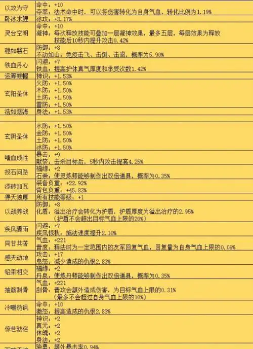 蜀山初章天赋如何选择
