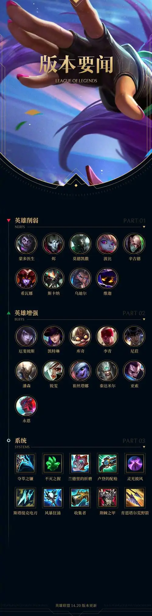 LOL英雄联盟虚空之门属性介绍
