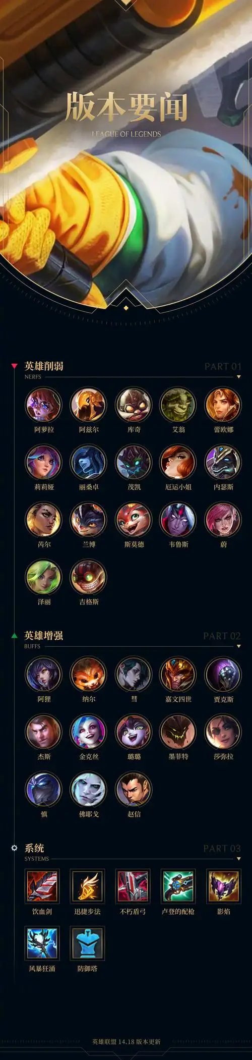 LOL英雄联盟虚空之门属性介绍