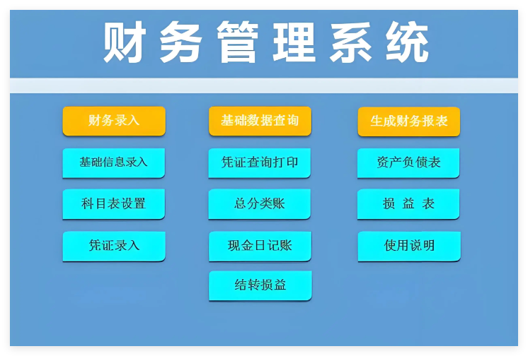创新企业财务1