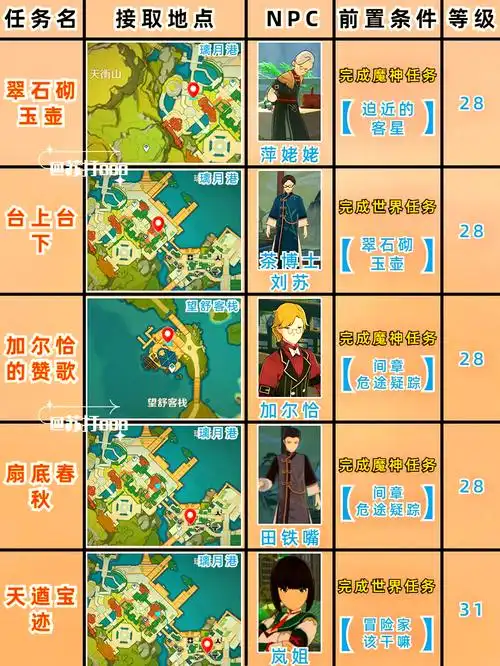 原神百发百中玩法怎么玩