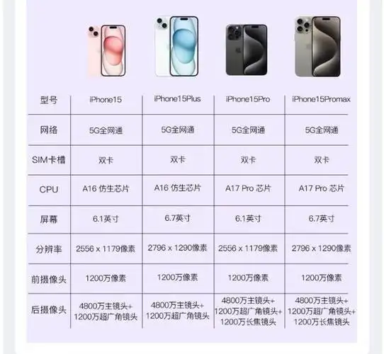 iPhone 15 Pro系列机型最高存储容量是多少