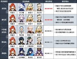 原神5.7火神玛薇卡怎么搭配阵容