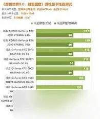 魔兽世界暗影国度9.0配置要求介绍