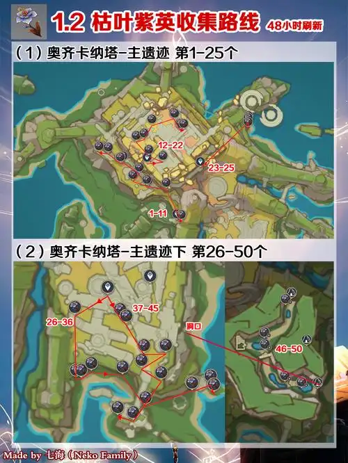 原神火神玛薇卡等级突破所需材料介绍