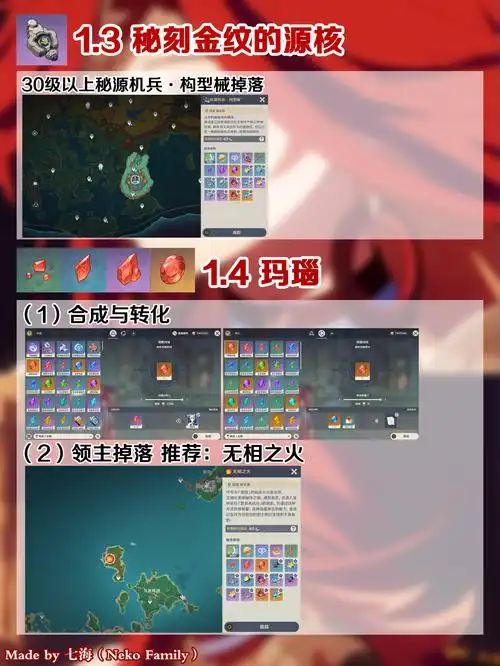 原神火神玛薇卡等级突破所需材料介绍