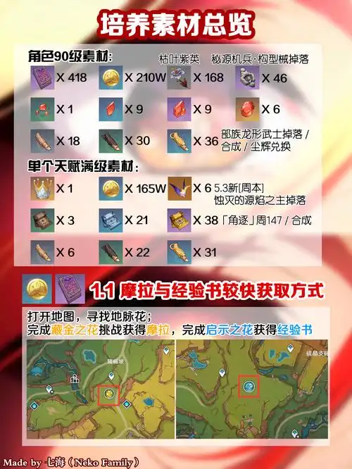 原神火神玛薇卡等级突破所需材料介绍