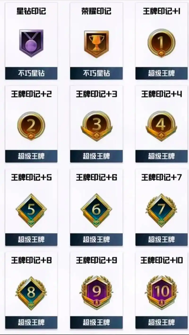 和平精英王牌印记效果详情