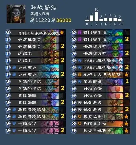 炉石传说地标快攻猎卡组推荐