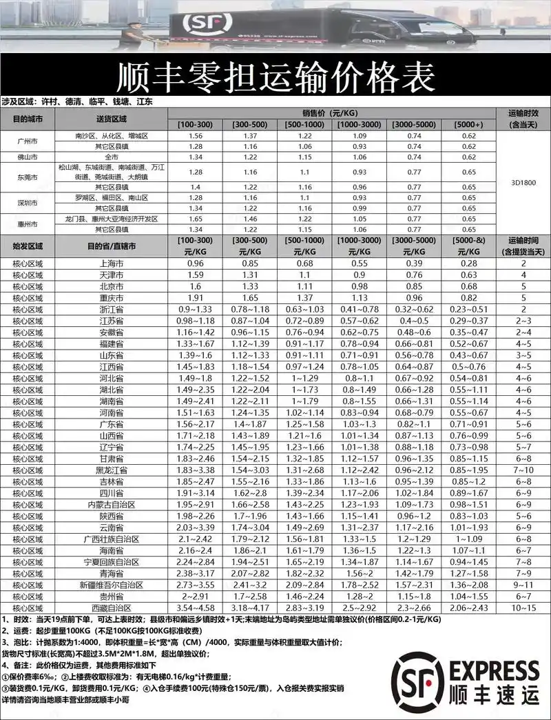 2020年各快递物流收费标准价格表详情