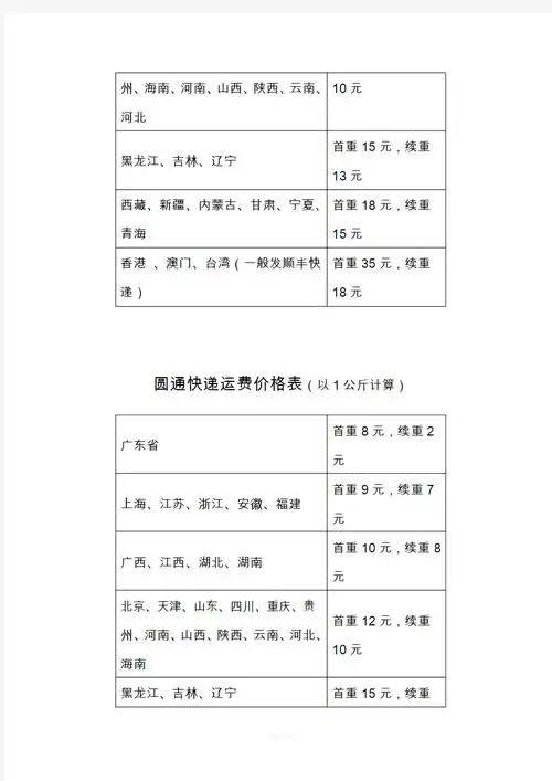 2020年各快递物流收费标准价格表详情