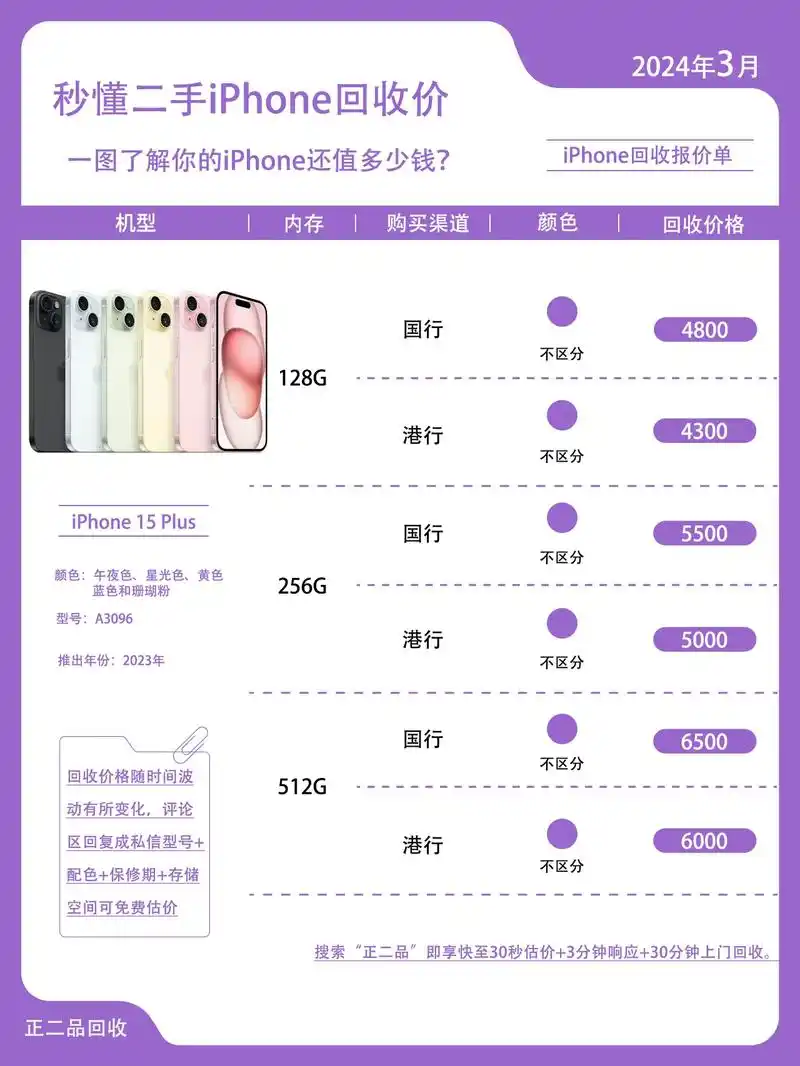 iPhone 15系列价格上涨2000元是否会影响销量