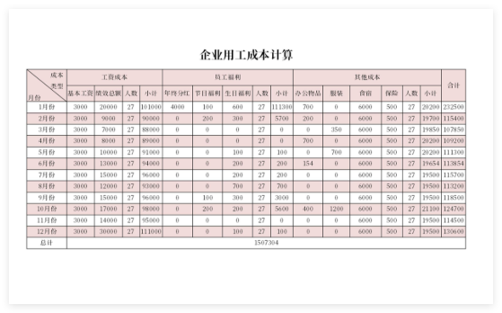 电子表格制作2