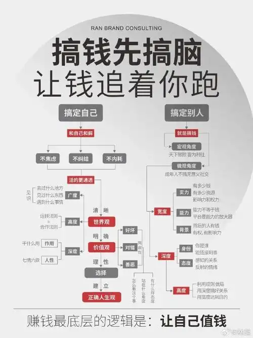 越来越黑暗怎么去盈利