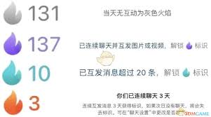 抖音聊天火花等级有哪些颜色