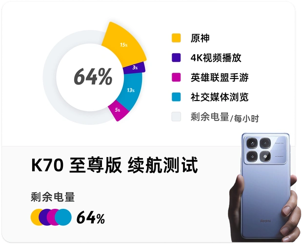 RedmiK70至尊版录屏方法教程