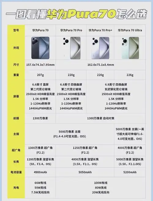荣耀X60i怎么进行换机操作