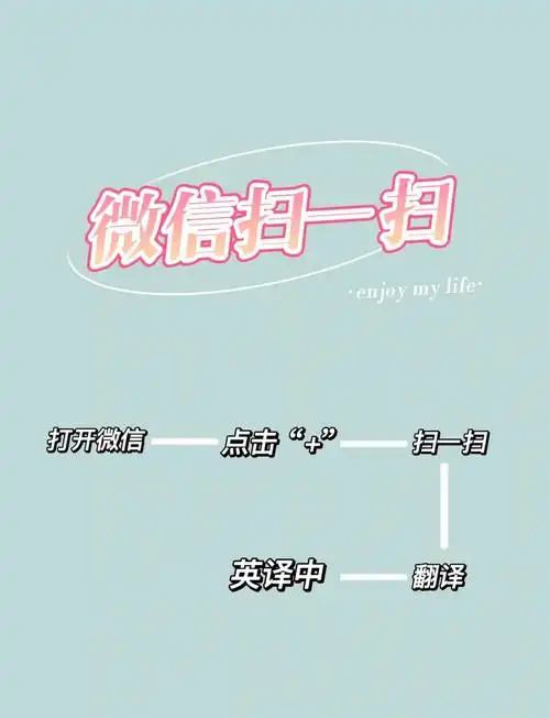 微信扫一扫如何翻译成中文