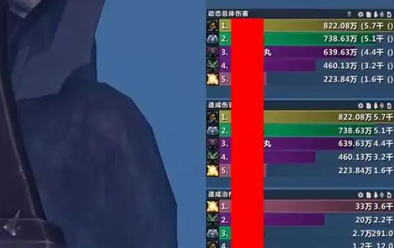 魔兽世界9.0亡命九条成就怎么做