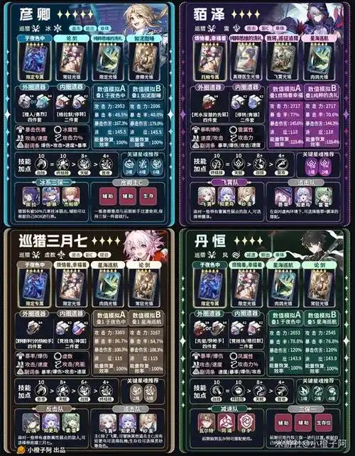 崩坏星穹铁道3.0翻飞之币收集方法