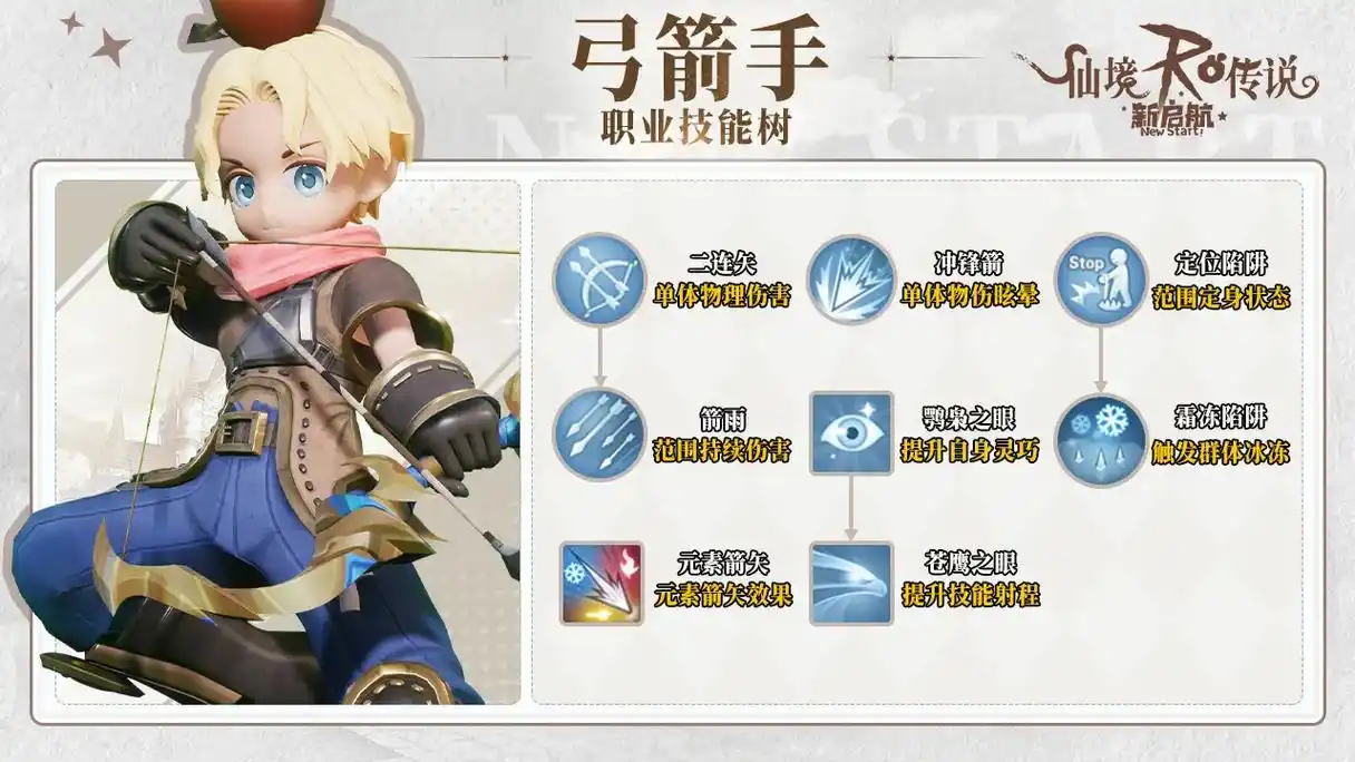 弓箭大师角色排名怎么看