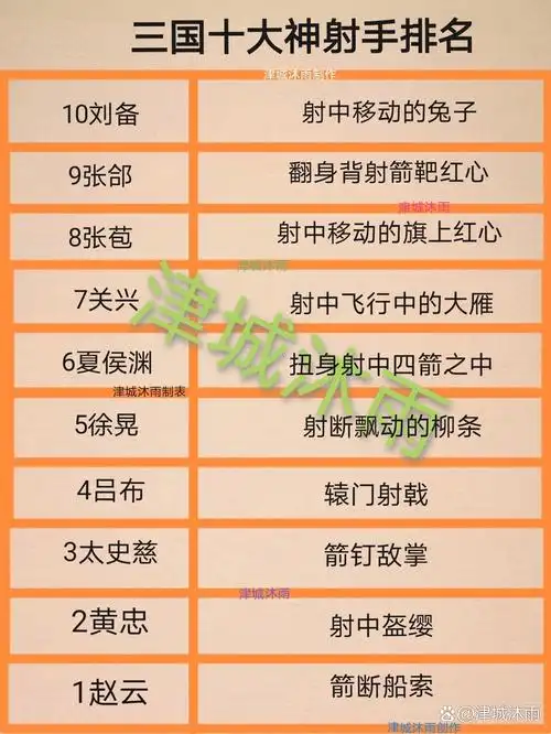 弓箭大师角色排名怎么看