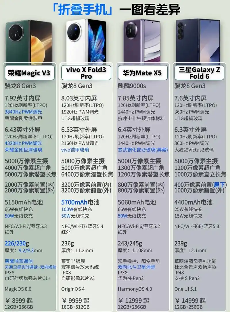 荣耀MagicV3如何下载应用