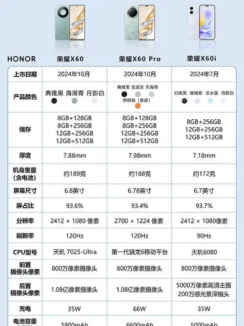 荣耀X60i如何查看手机型号