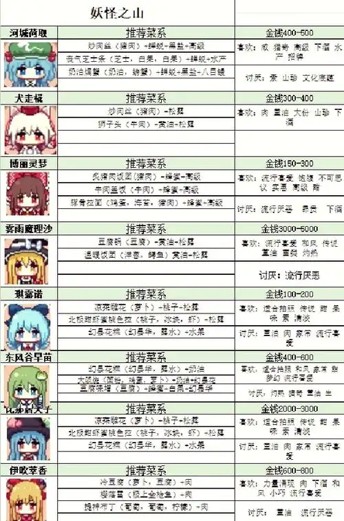 越来越黑暗主菜单有哪些功能