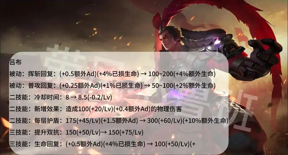 王者荣耀体验服12.13有啥更新